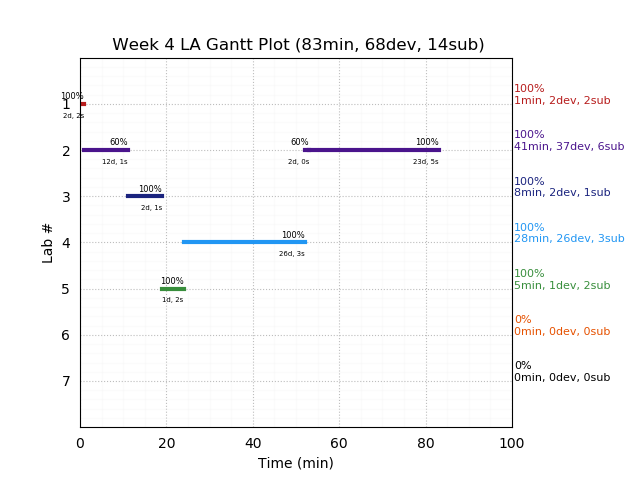 ganttPlot