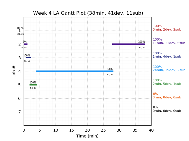 ganttPlot