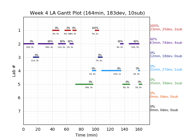 ganttPlot