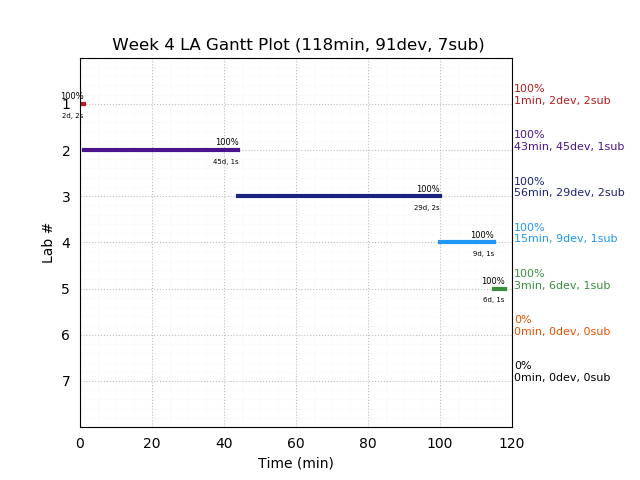 ganttPlot