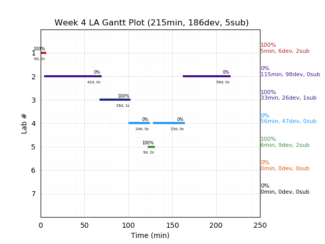 ganttPlot