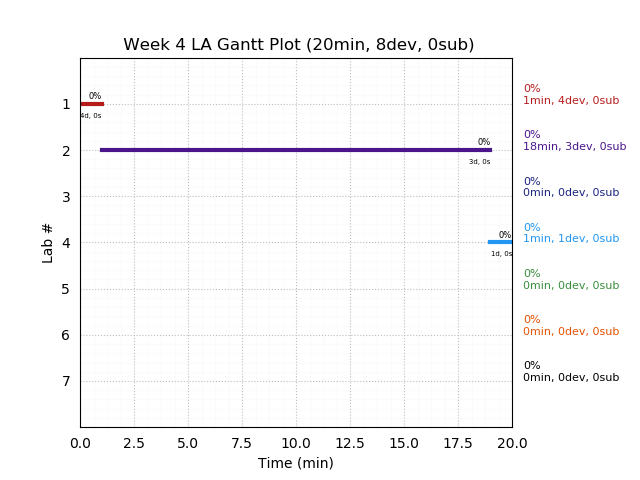 ganttPlot