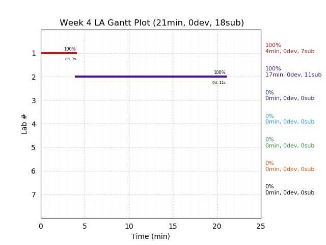 ganttPlot