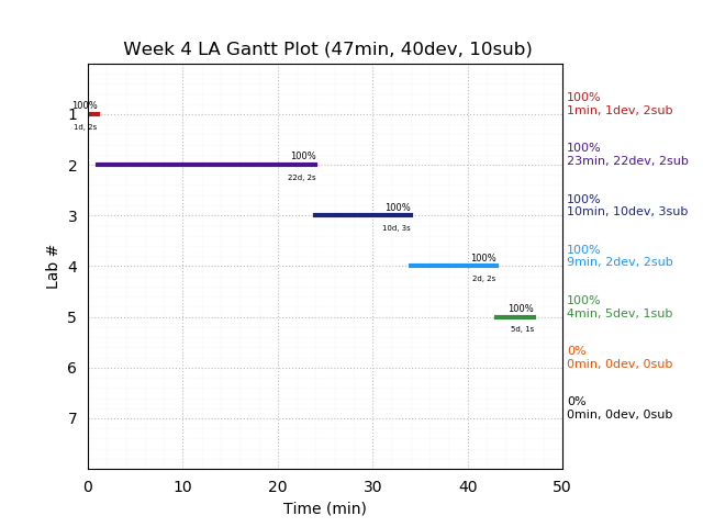 ganttPlot