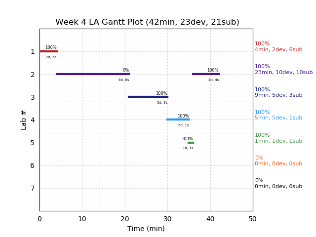 ganttPlot