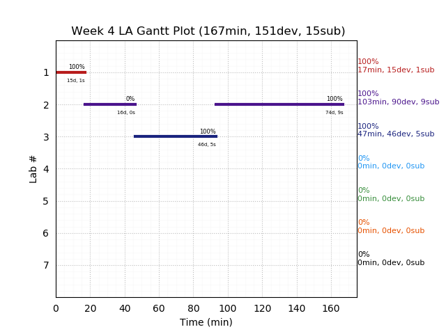 ganttPlot