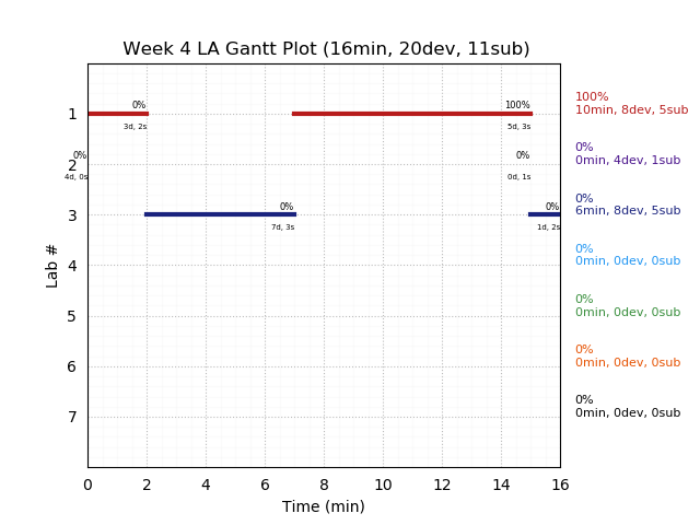 ganttPlot