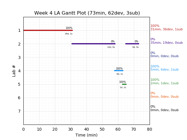 ganttPlot