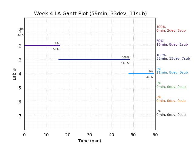 ganttPlot