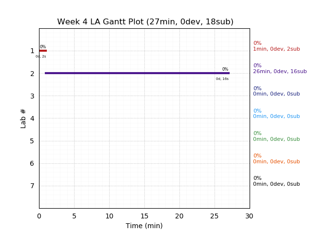 ganttPlot