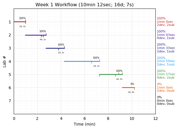 ganttPlot