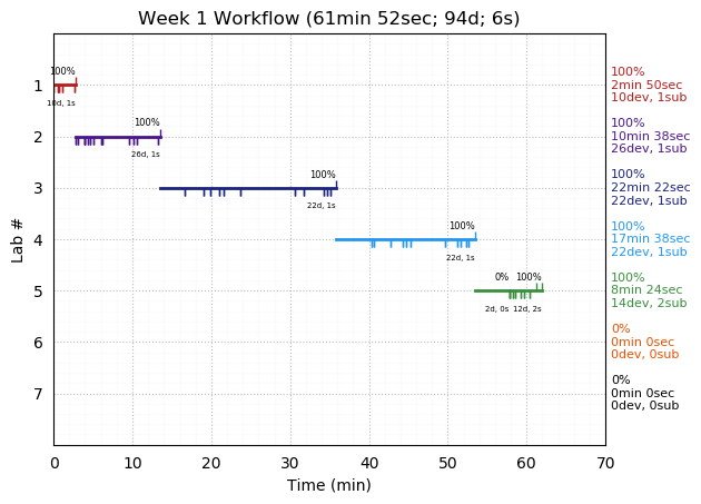 ganttPlot