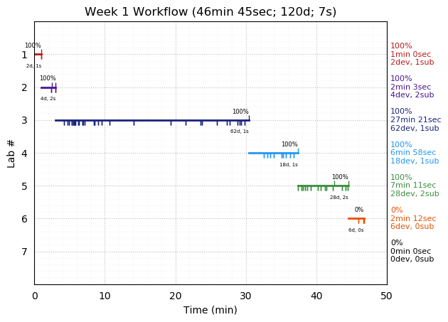 ganttPlot