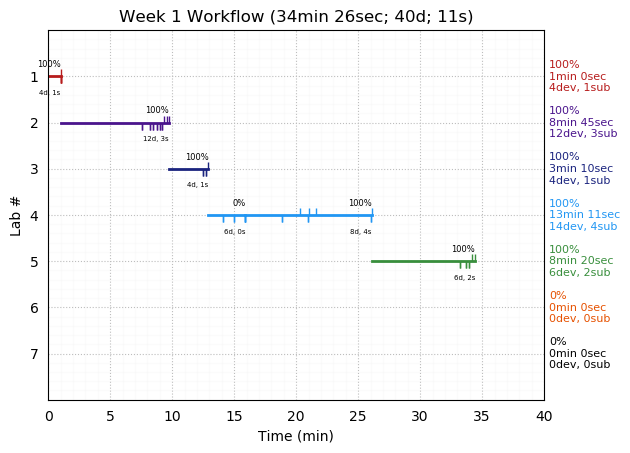 ganttPlot