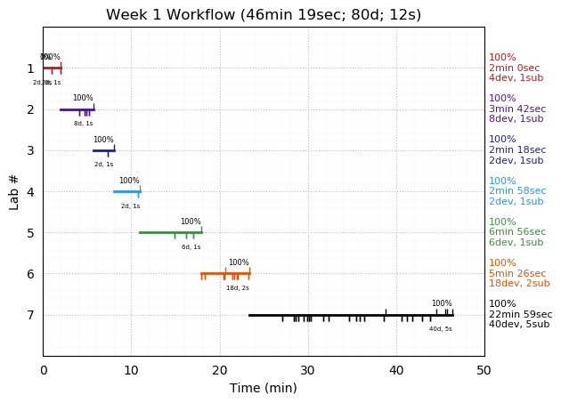 ganttPlot