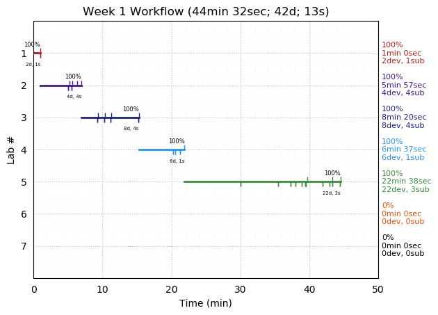 ganttPlot