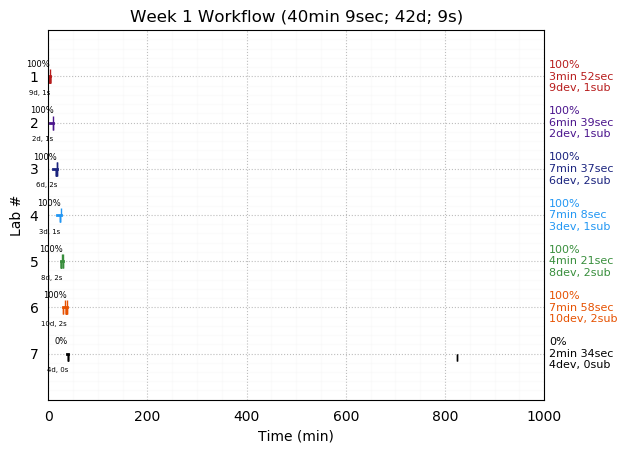 ganttPlot