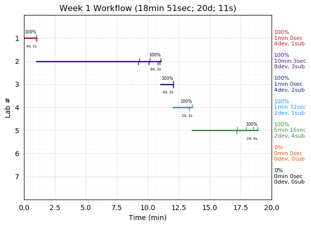 ganttPlot