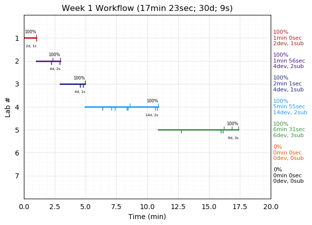 ganttPlot