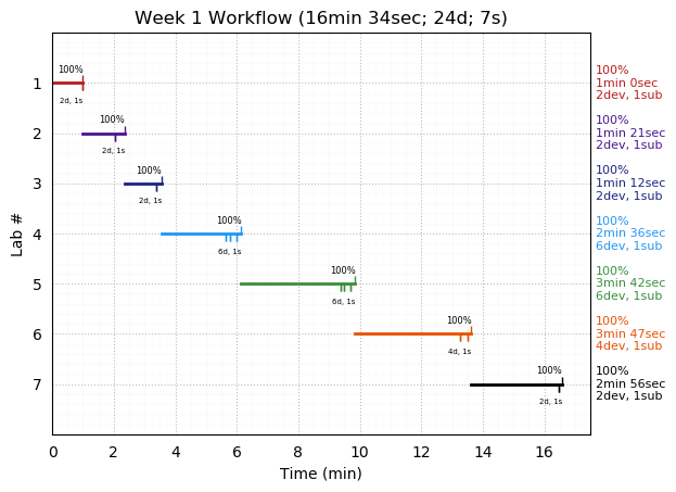 ganttPlot