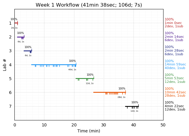 ganttPlot