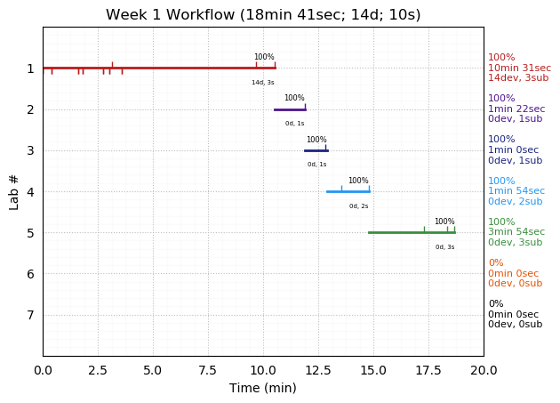 ganttPlot