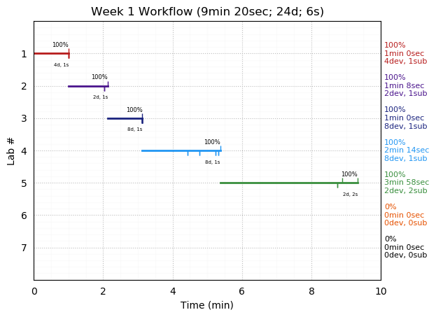 ganttPlot