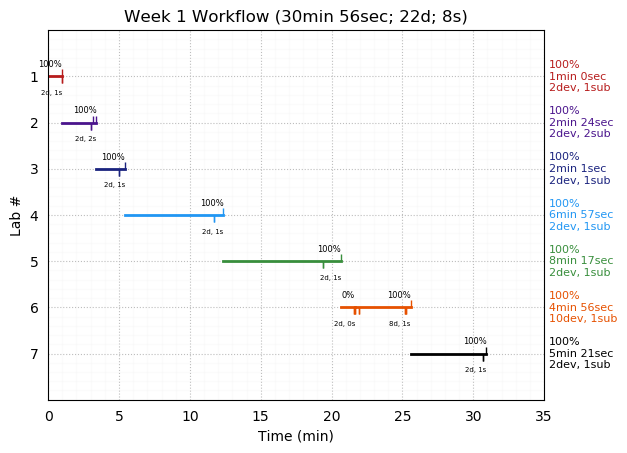 ganttPlot