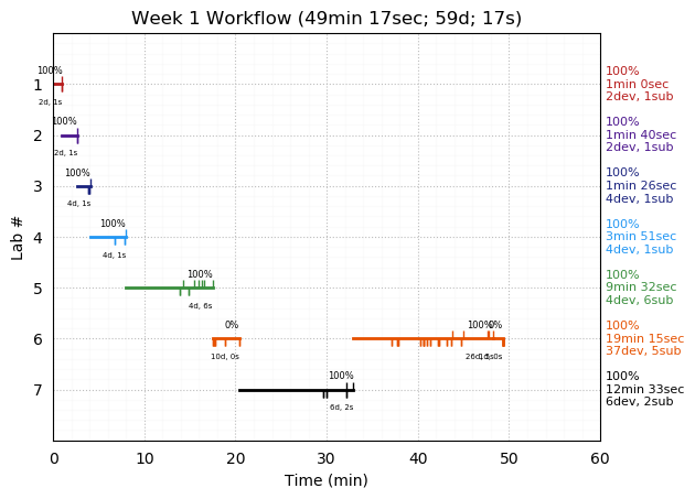 ganttPlot