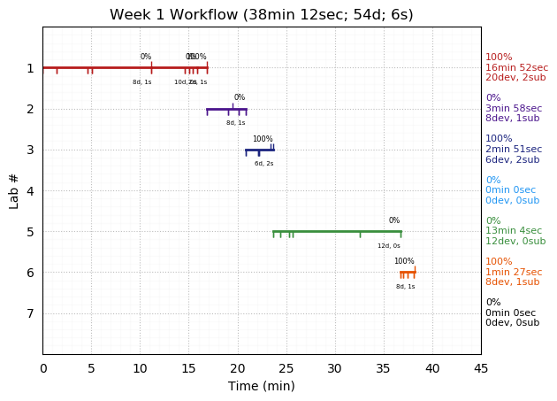 ganttPlot