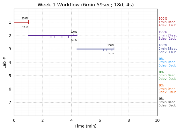 ganttPlot