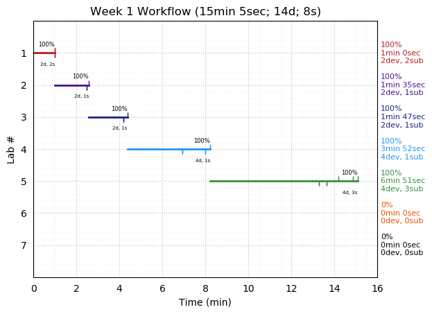 ganttPlot