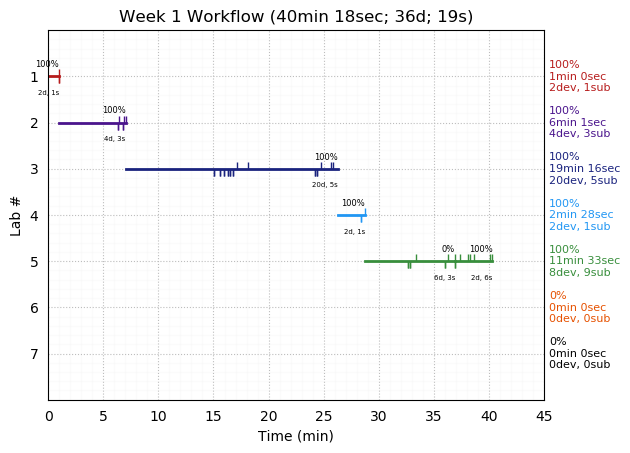 ganttPlot