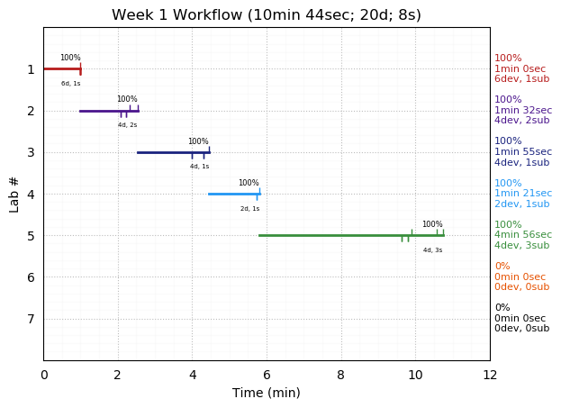 ganttPlot