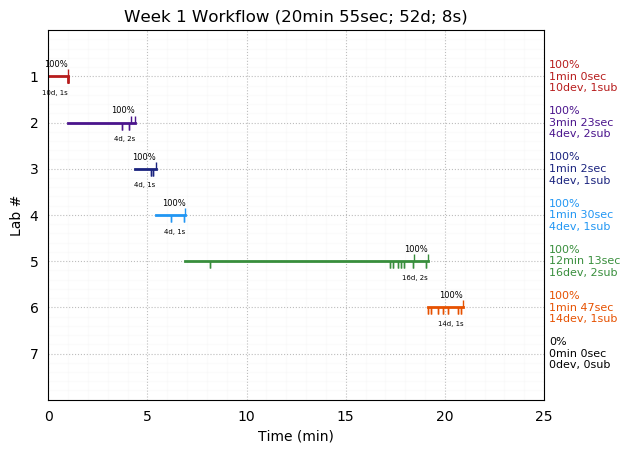 ganttPlot