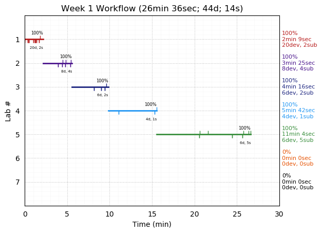 ganttPlot