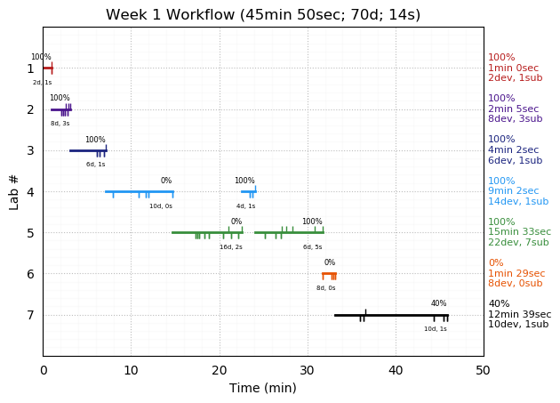 ganttPlot