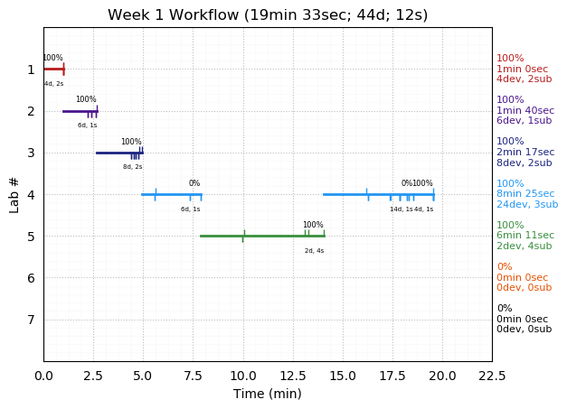 ganttPlot