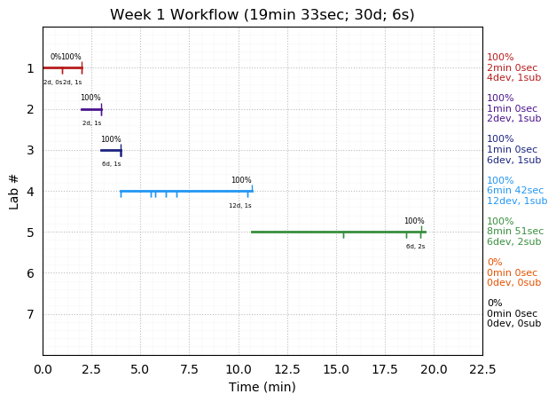 ganttPlot