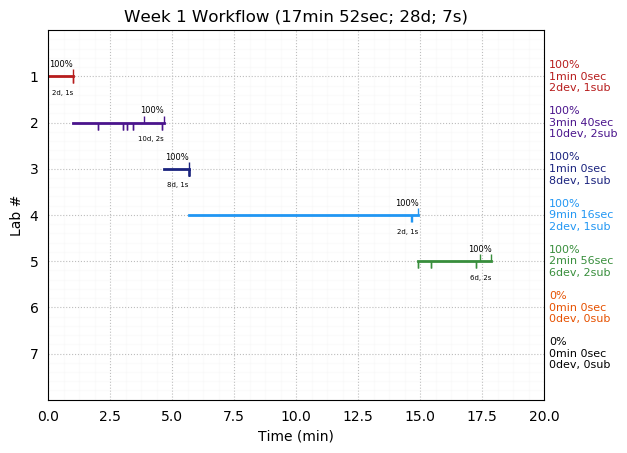 ganttPlot