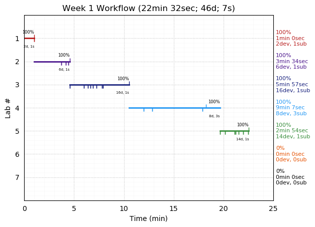 ganttPlot