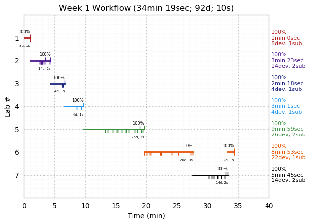 ganttPlot