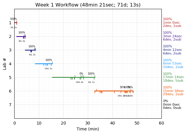 ganttPlot