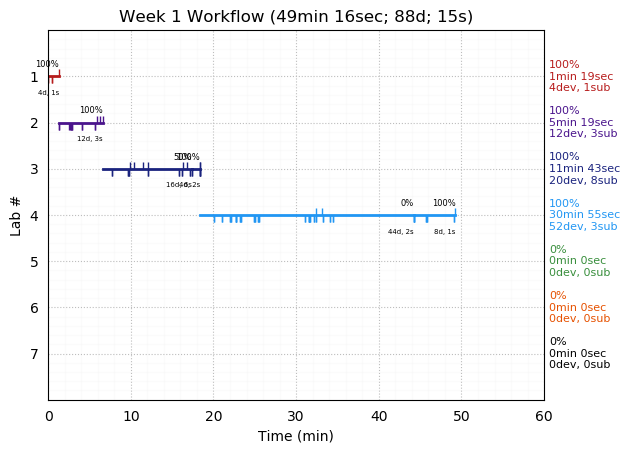 ganttPlot