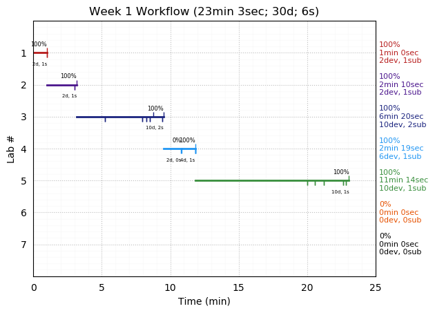 ganttPlot