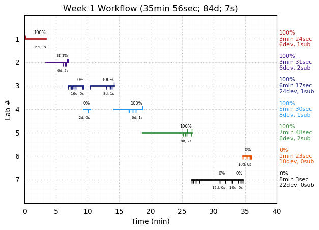 ganttPlot