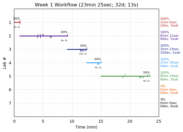 ganttPlot