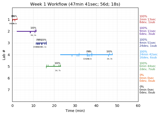 ganttPlot