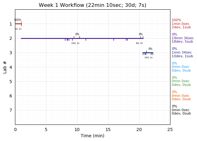 ganttPlot