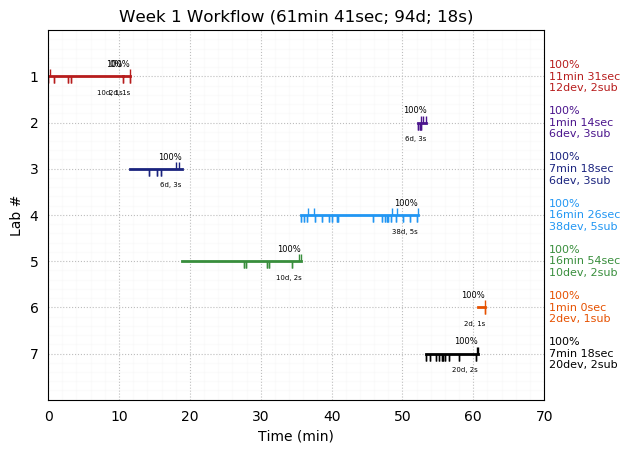 ganttPlot